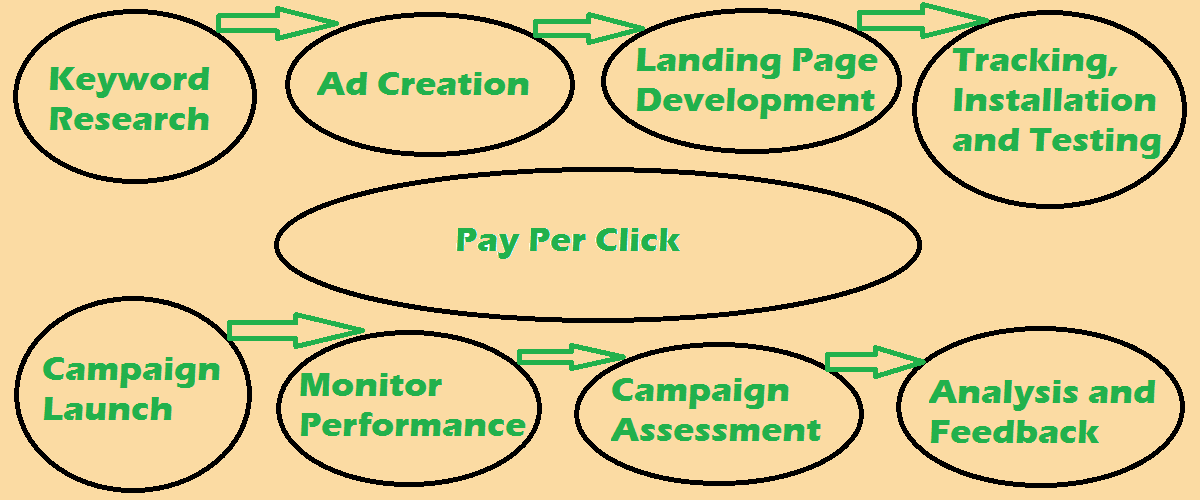 pay-per-click.php